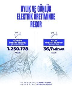 Enerji ve Tabii Kaynaklar Bakanı Bayraktar: Elektrik üretiminde rekor kırıldı