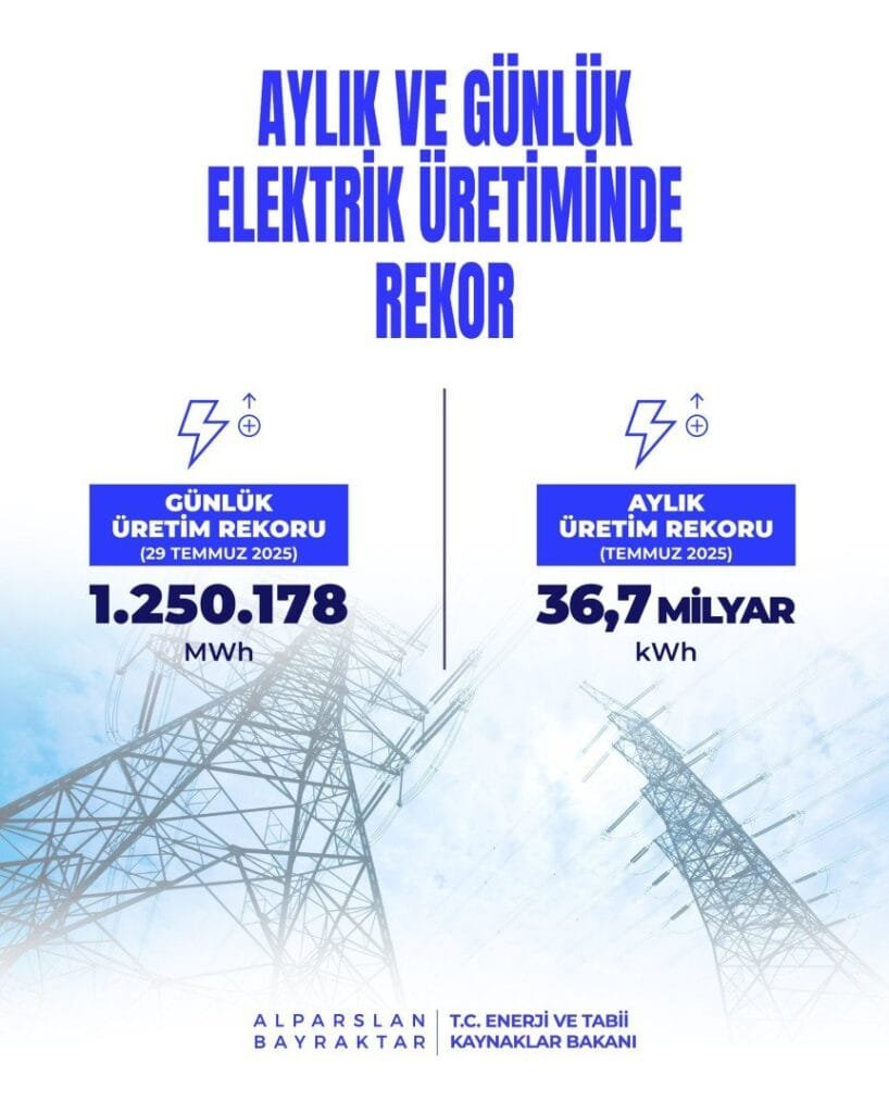 Enerji ve Tabii Kaynaklar Bakanı Bayraktar: Elektrik üretiminde rekor kırıldı
