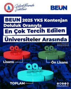 YKS 2025’te Öğrencilerin Tercihi BEUN’dan Yana Oldu