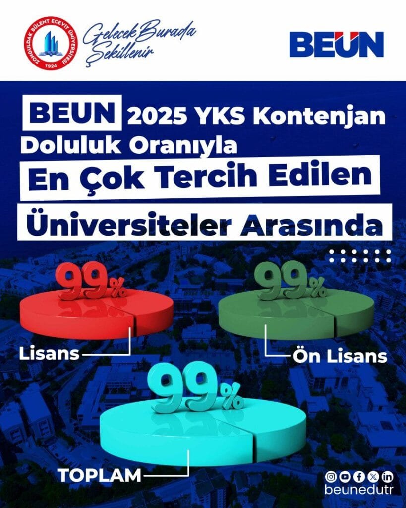 YKS 2025’te Öğrencilerin Tercihi BEUN’dan Yana Oldu