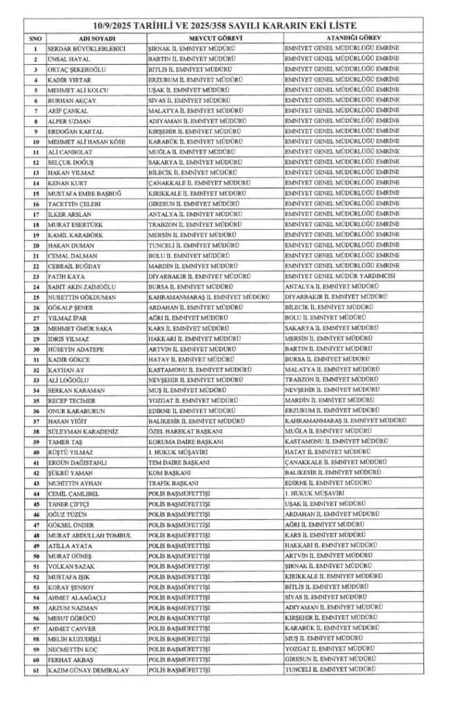 37 ilin emniyet müdürü değişti